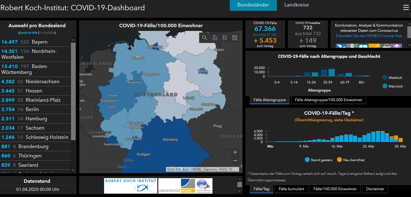01 04 2020 covid deutschland