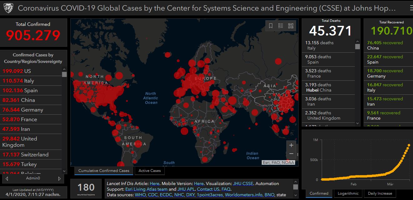 01 04 2020 covid world