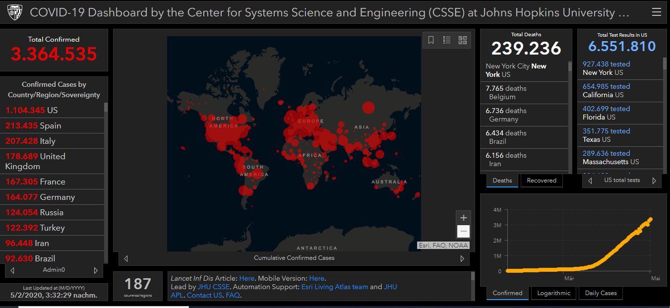 02 05 2020 covid world