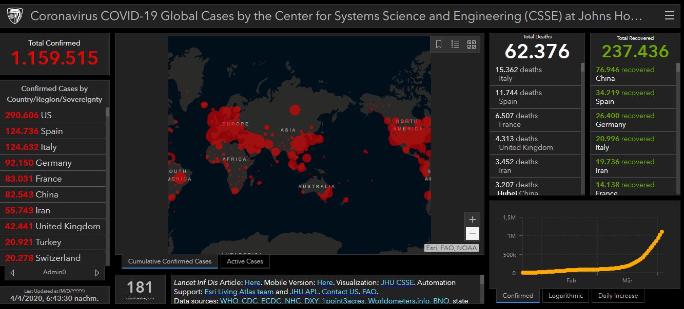 04 04 2020 covid world
