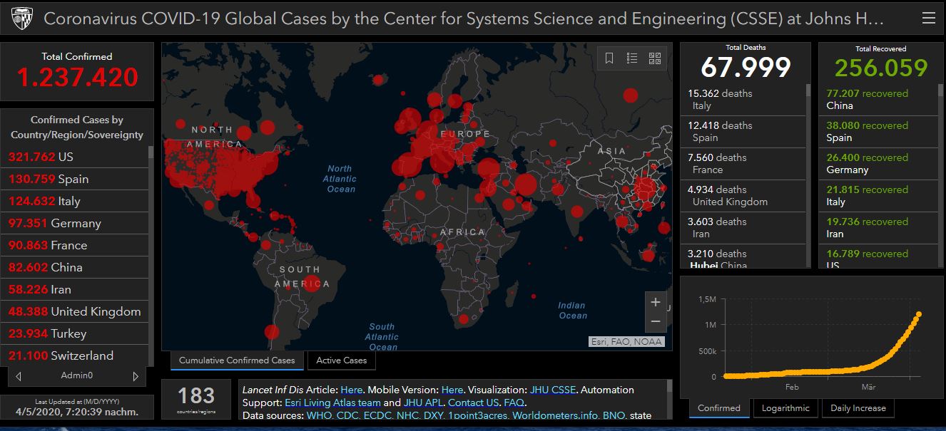 05 04 2020 covid world