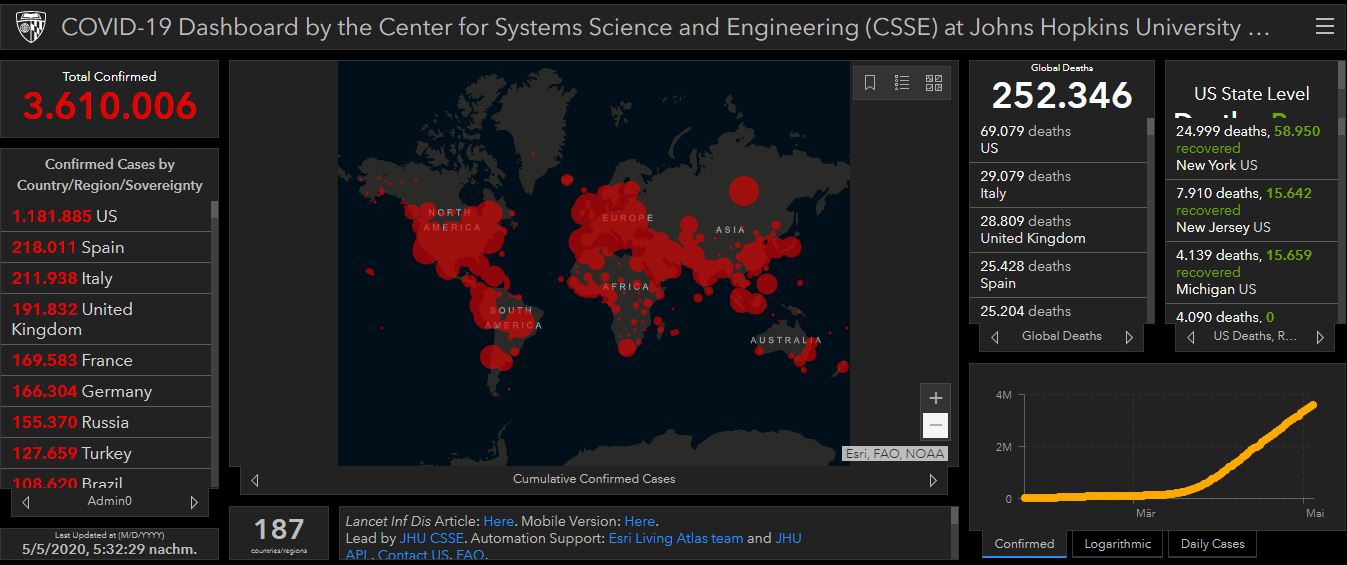 05 05 2020 covid world
