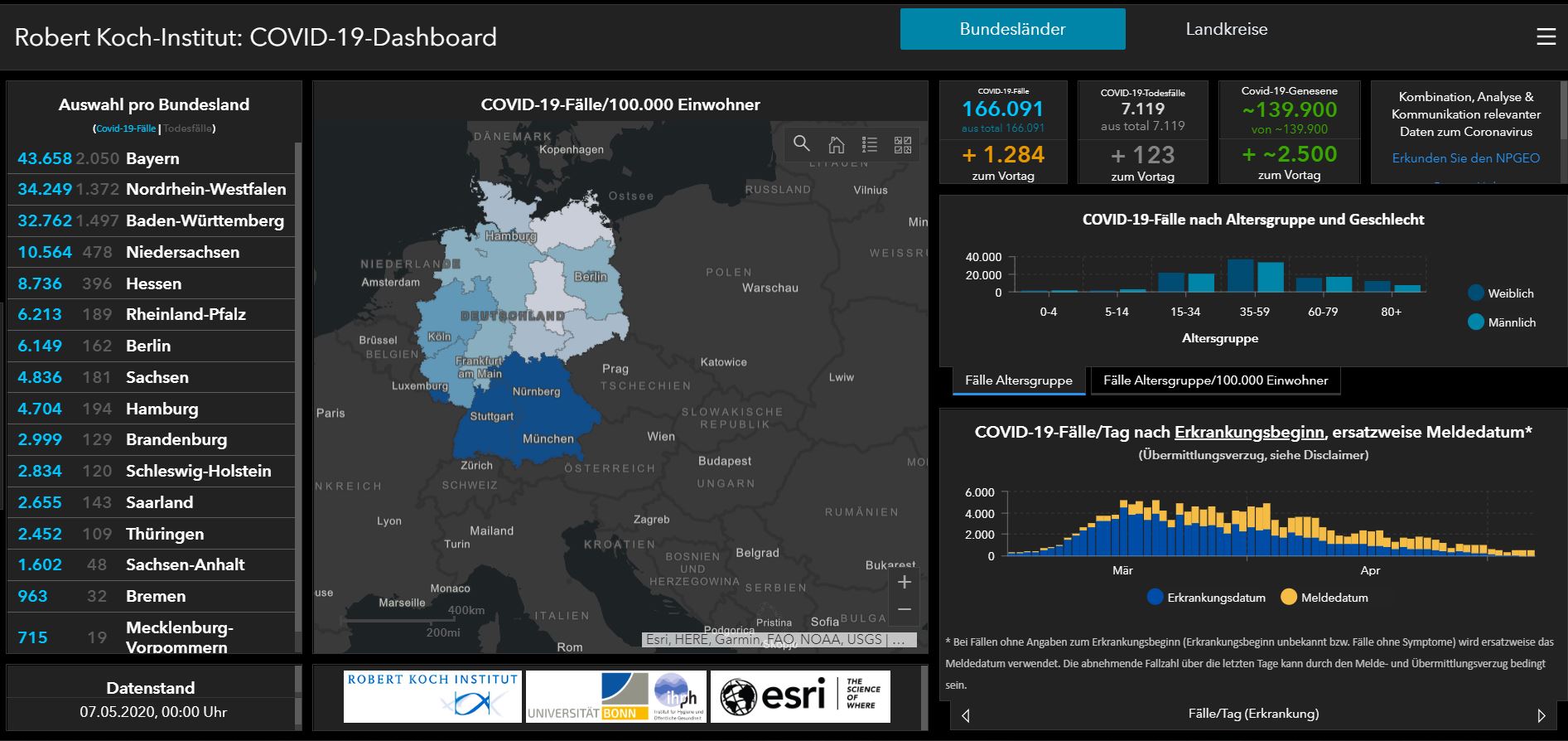 07 05 2020 deutschland