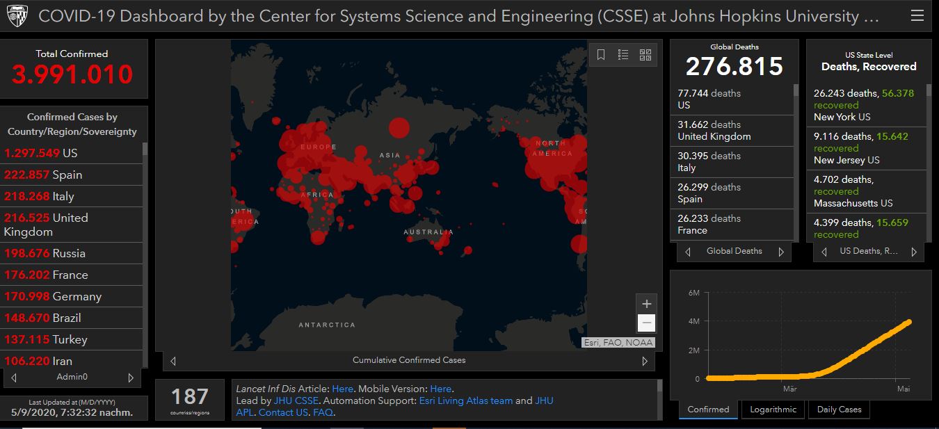 09 05 2020 covid world