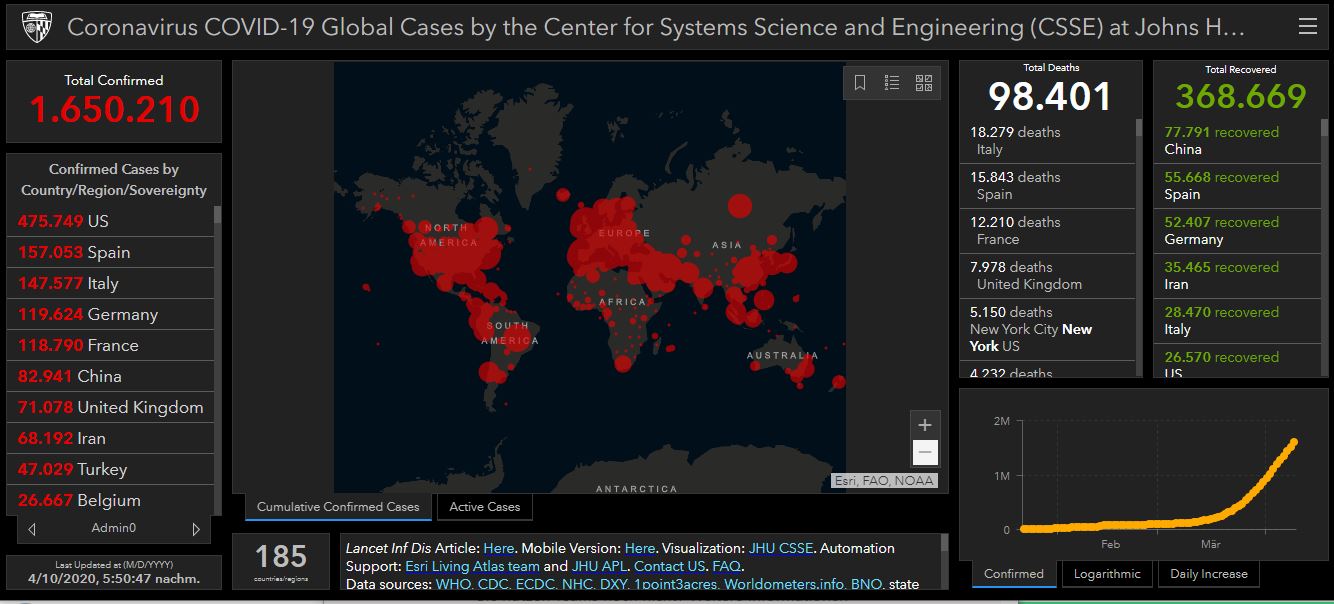 10 04 2020 covid world