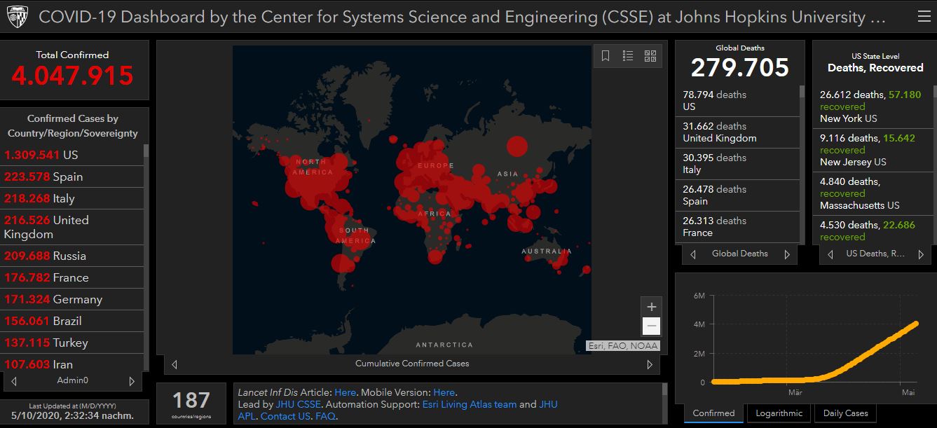 10 05 2020 covid world