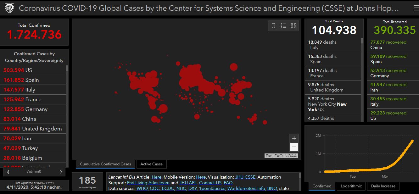 11 04 2020 covid world