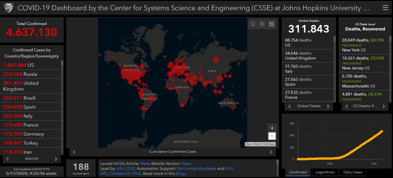 17 05 2020 covid world