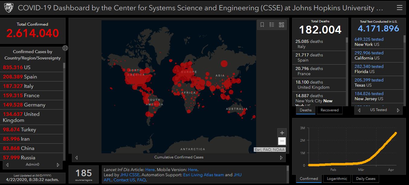 22 04 2020 covid world