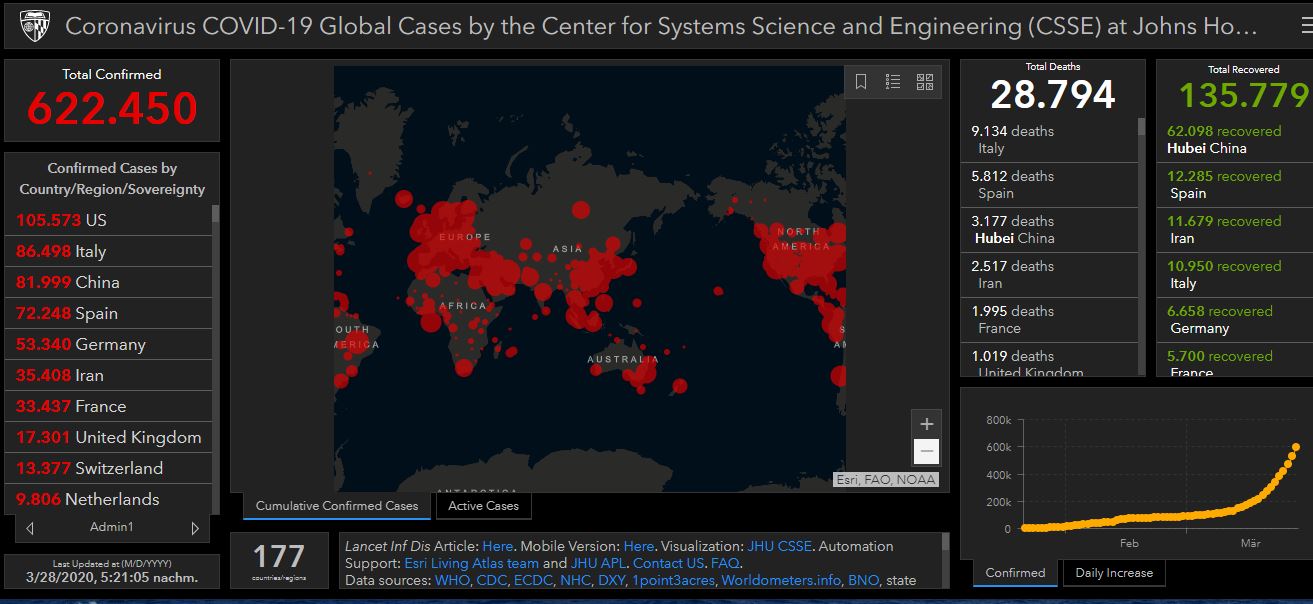 28 03 2020 covid world